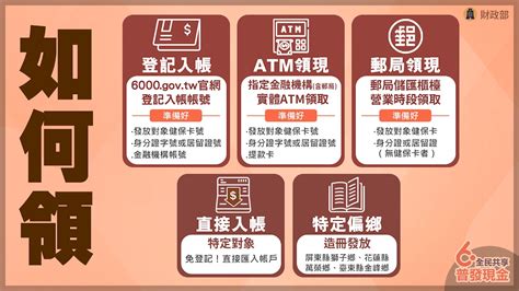 6000轉帳|6000元怎麼領？超完整QA手把手教你登記入帳、ATM。